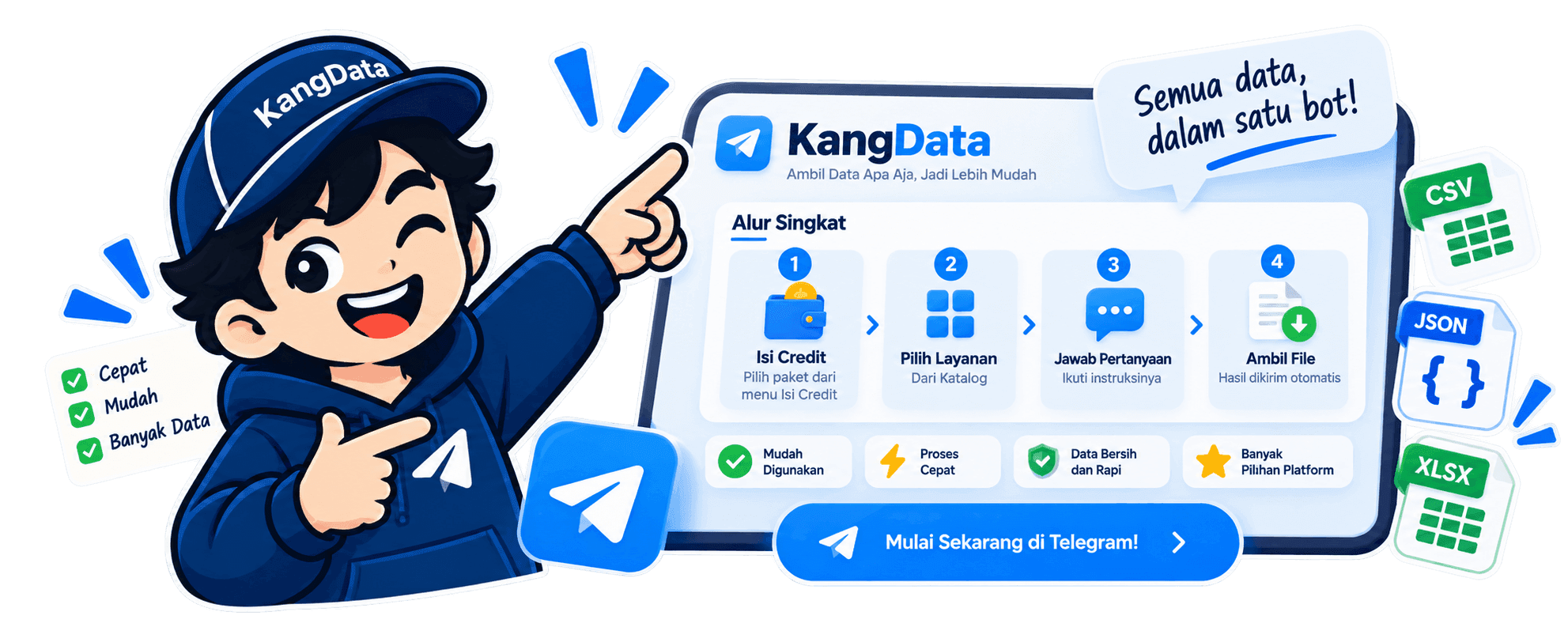 Alur cara kerja KangData di Telegram